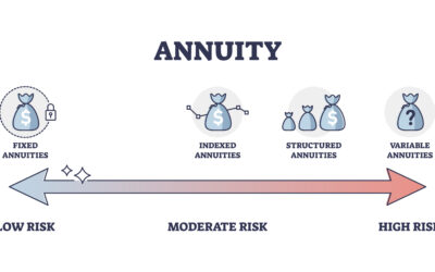 Indexed Annuities are Designed To Beat Fixed Rates, Not the Stock Market