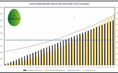 Awesome Annuity Chart:  “Annuities Don’t Have Inflation Adjustments”